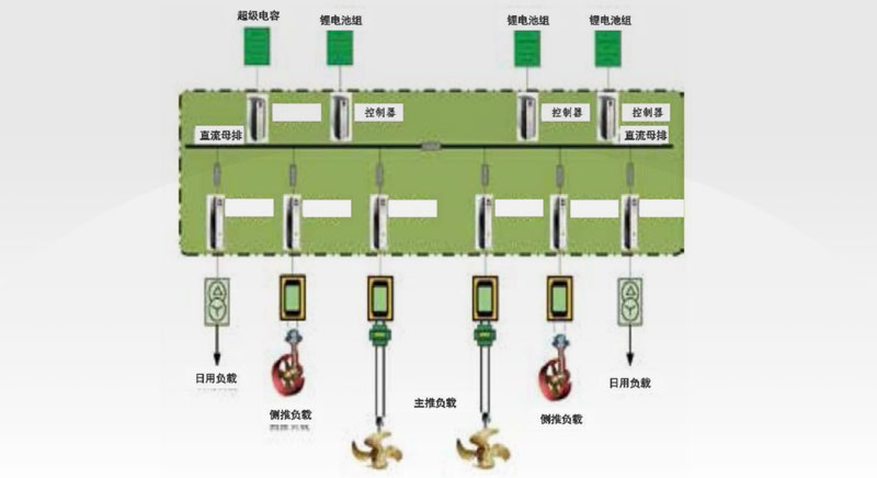 中型船用新能源系统集成